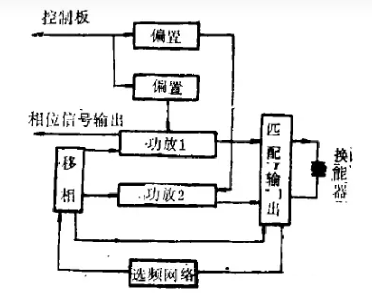 超聲波焊接機發(fā)生器原理圖.png